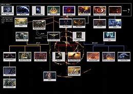 Image result for Elg Family Tree