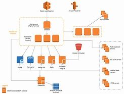 Image result for Web Service Architecture Diagram