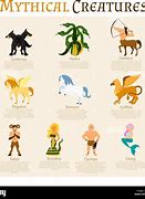 Image result for Mythical Creatures Greek Mythology