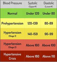 Image result for High Blood Pressure Information Sheet