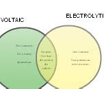 Image result for Voltaic vs Electrolytic Cell