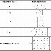 Image result for 3X2 Matrices