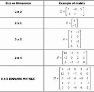 Image result for Subtracting Matrices