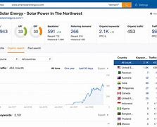 Image result for SEO Portland Oregon