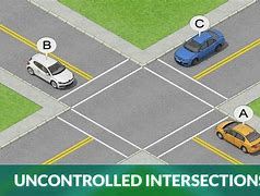 Image result for Bad Intersections