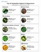 Image result for Potassium Magnesium Rich Foods Chart