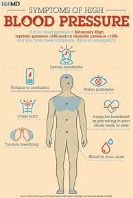 Image result for High Blood Pressure Information Sheet