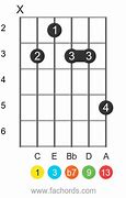 Image result for C13 Guitar Chord