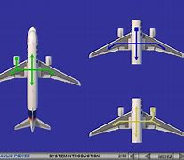 Image result for A320 Hydraulic System