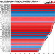 Image result for Intel Core CPU