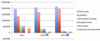 Image result for Asset Liability Equity Graph