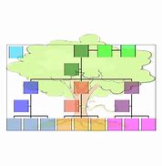 Image result for Detailed Family Tree Chart