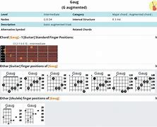 Image result for Gaug Ukulele Chord