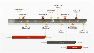 Image result for Marketing Plan Timeline Template Microsoft