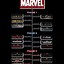 Image result for Marvel Movies in Viewing Order