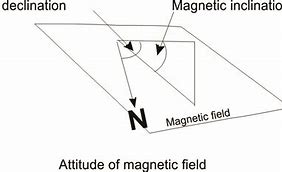 Image result for Magnetic Declination for Fairbanks Alaska