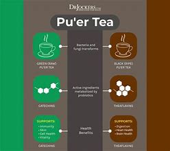 Image result for Puer Tea