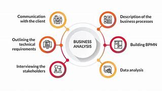 Image result for Business Analysis Meaning