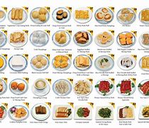 Image result for Central Dim Sum