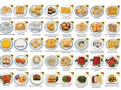 Image result for Dim Sum Food