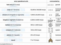 Image result for Civil War Military Unit Sizes