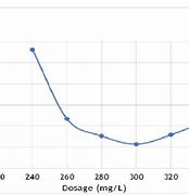 Image result for Turbidity Upper Newport Bay Graph