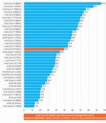 Image result for Intel Core CPU