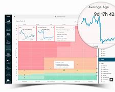 Image result for WIP Aging Chart