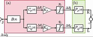 Image result for BOG-POD Diagram