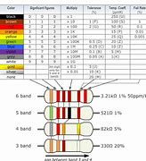 Image result for 345Sp15 Resistor