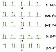 Image result for Cobalt Orbital Diagram