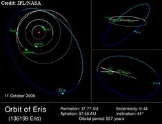 Image result for Outermost Dwarf Planet