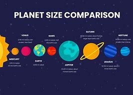 Image result for Planet Comparison Chart