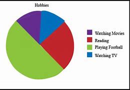 Image result for Favorite Hobby Chart