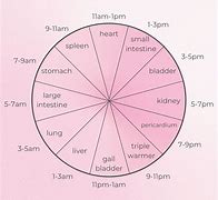 Image result for Jie Qi Clock