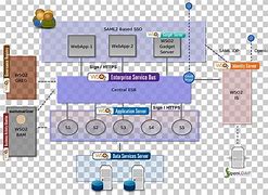 Image result for Enterprise Service Bus Architecture Diagram