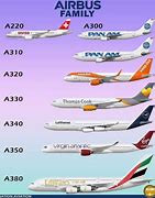 Image result for Airbus Aircraft Family