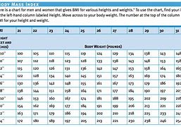 Image result for High Blood Pressure BMI Chart