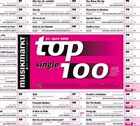 Image result for Top 10 Music Chart