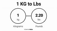 Image result for One Pound in Kg