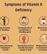 Image result for Vitamin K2 Rash