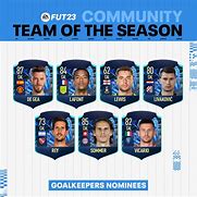 Image result for FIFA 23 Tots Man United