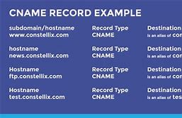 Image result for CNAME Record