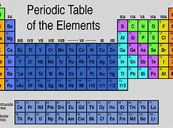 Image result for Periodic Table Breakdown