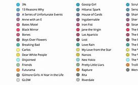 Image result for List of All Netflix Shows