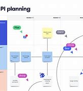 Image result for Pi Planning Input and Output