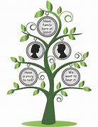 Image result for Draw Your Family Tree