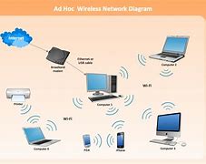 Image result for Wireless Network Diagram Template