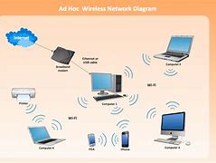 Image result for Wireless Home Network Design Diagram