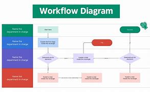 Image result for Application Workflow Diagram